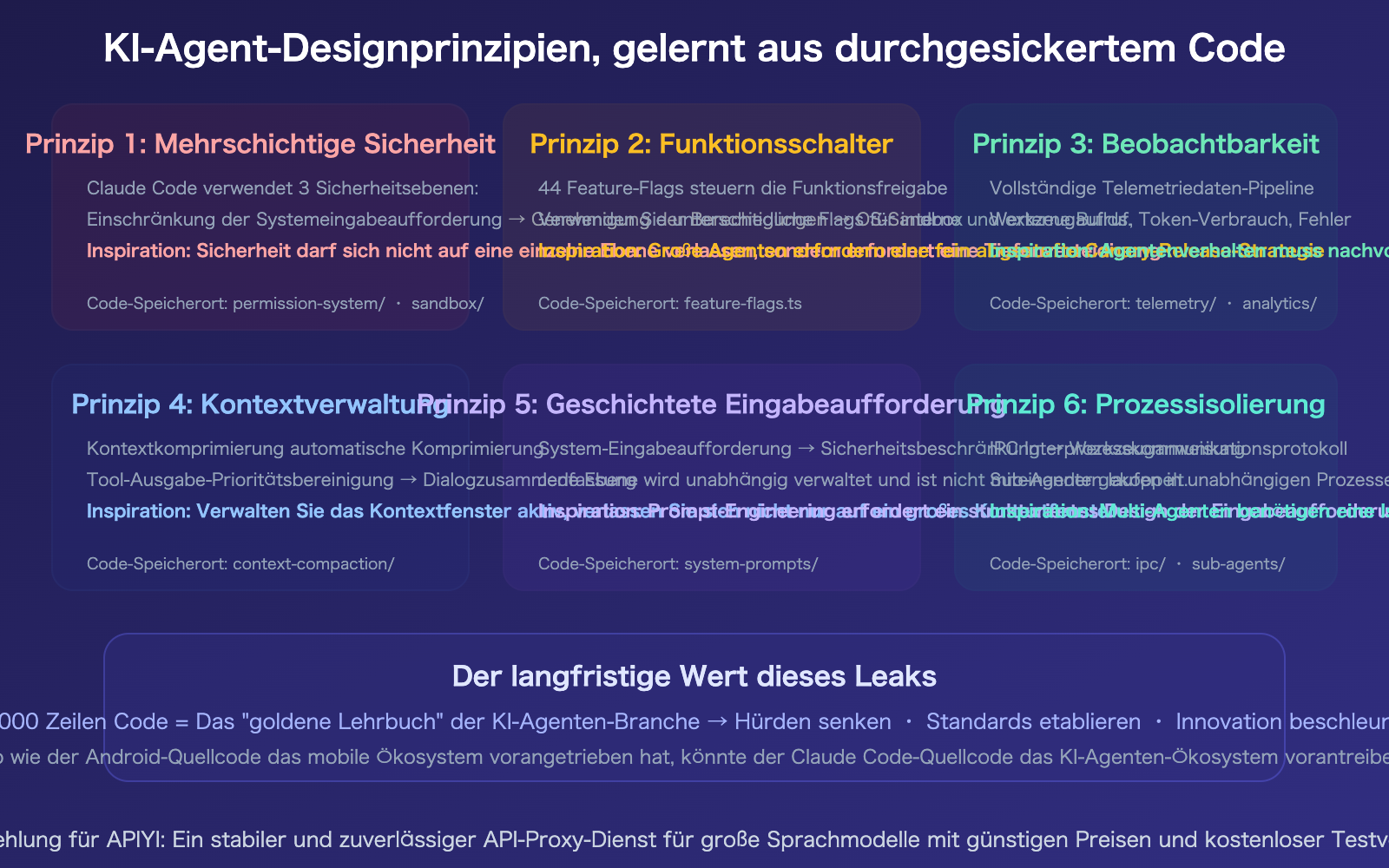 claude-code-source-leak-march-2026-impact-ai-agent-industry-de 图示
