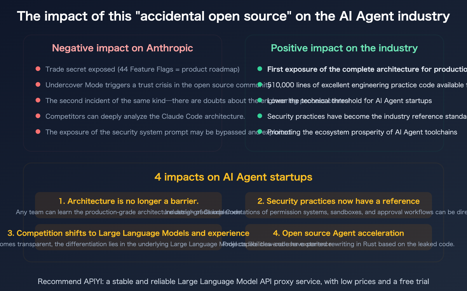 claude-code-source-leak-march-2026-impact-ai-agent-industry-en 图示