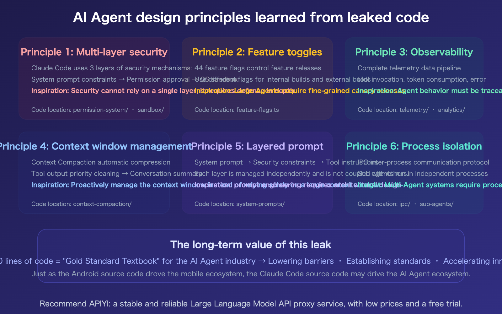 claude-code-source-leak-march-2026-impact-ai-agent-industry-en 图示