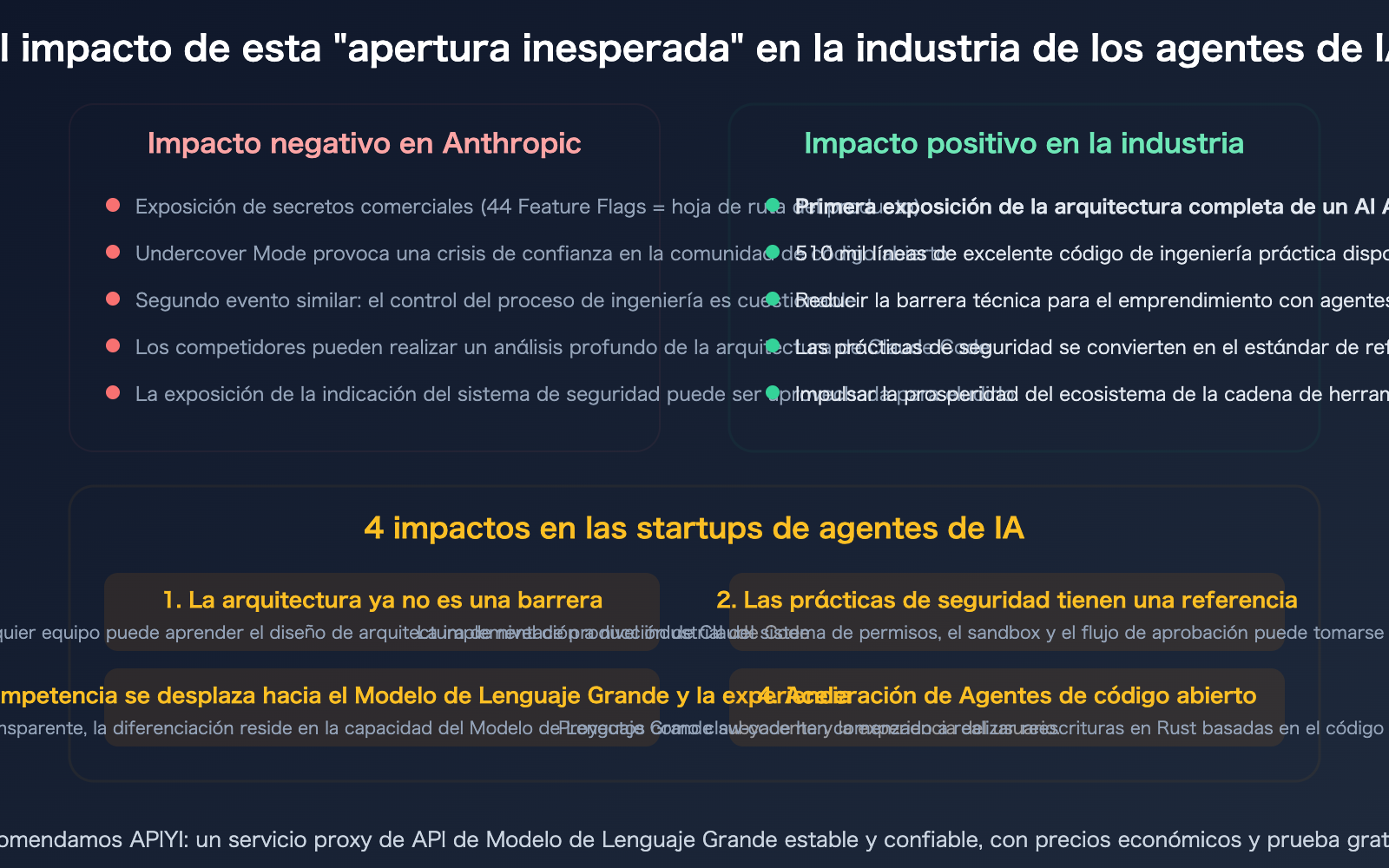 claude-code-source-leak-march-2026-impact-ai-agent-industry-es 图示