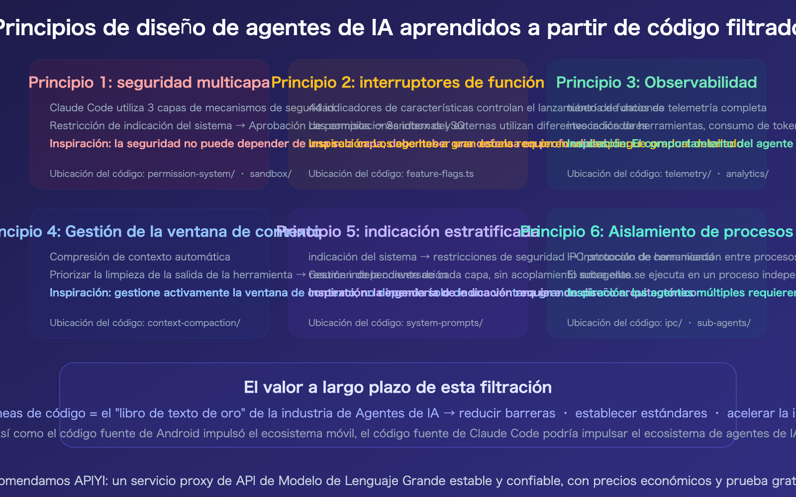 claude-code-source-leak-march-2026-impact-ai-agent-industry-es 图示