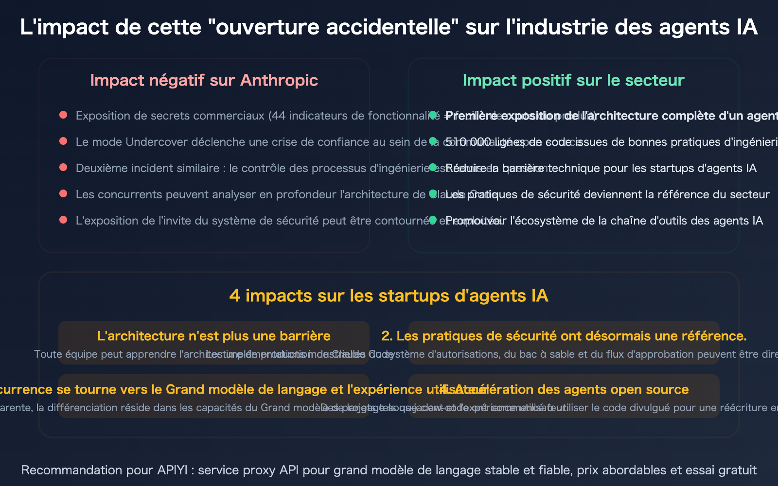 claude-code-source-leak-march-2026-impact-ai-agent-industry-fr 图示