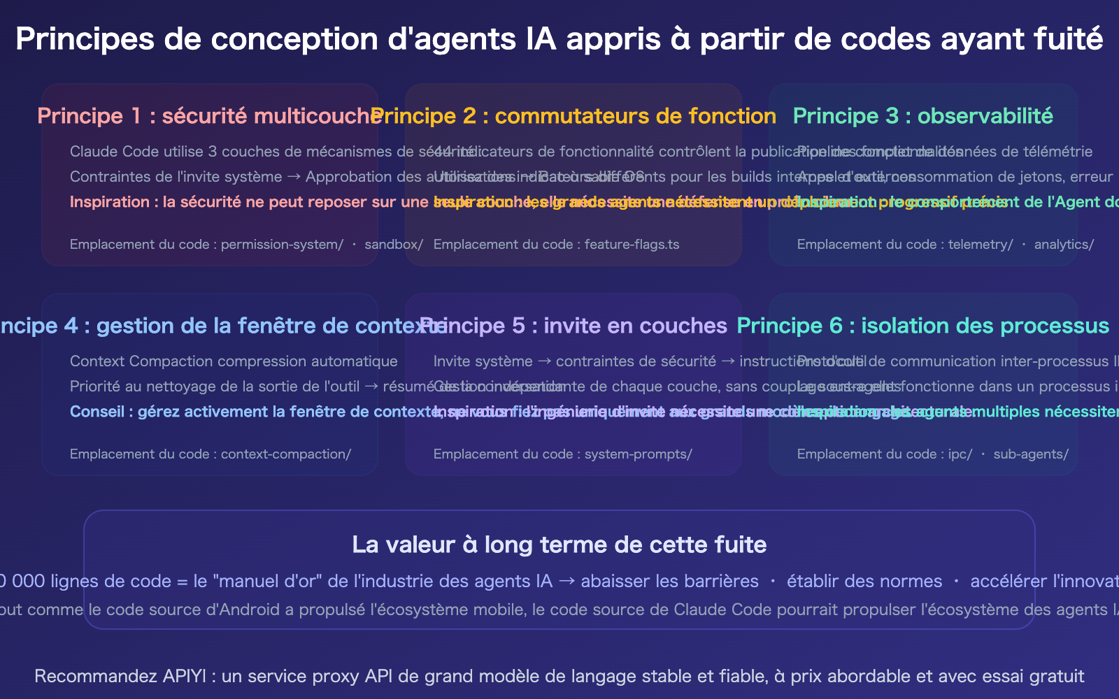 claude-code-source-leak-march-2026-impact-ai-agent-industry-fr 图示