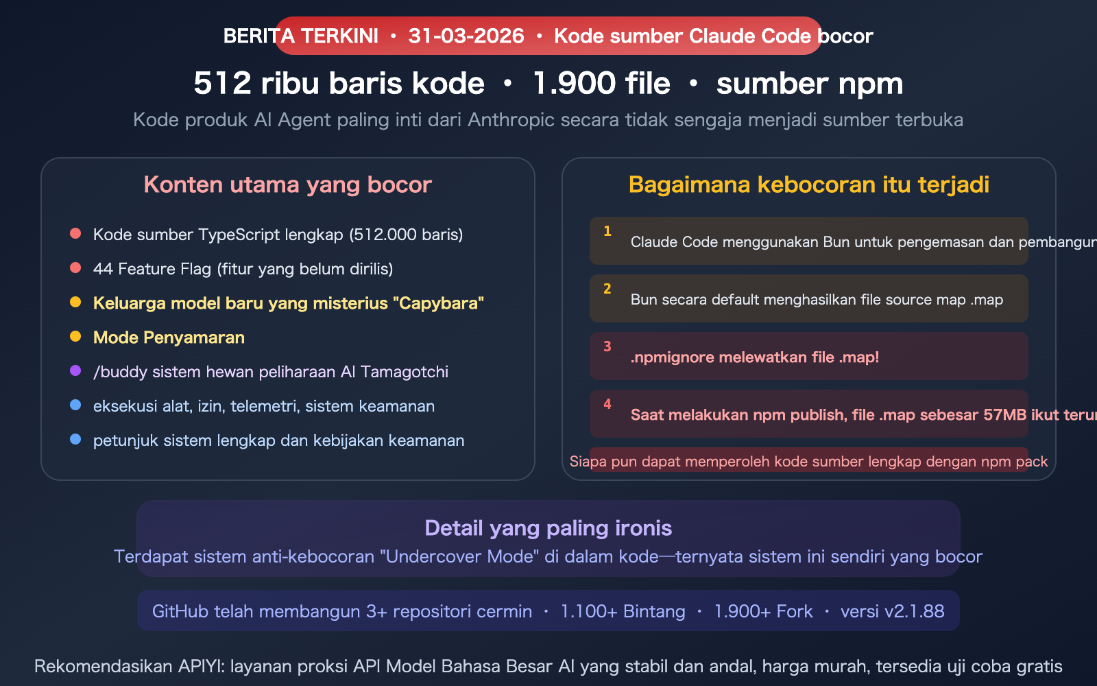claude-code-source-leak-march-2026-impact-ai-agent-industry-id 图示