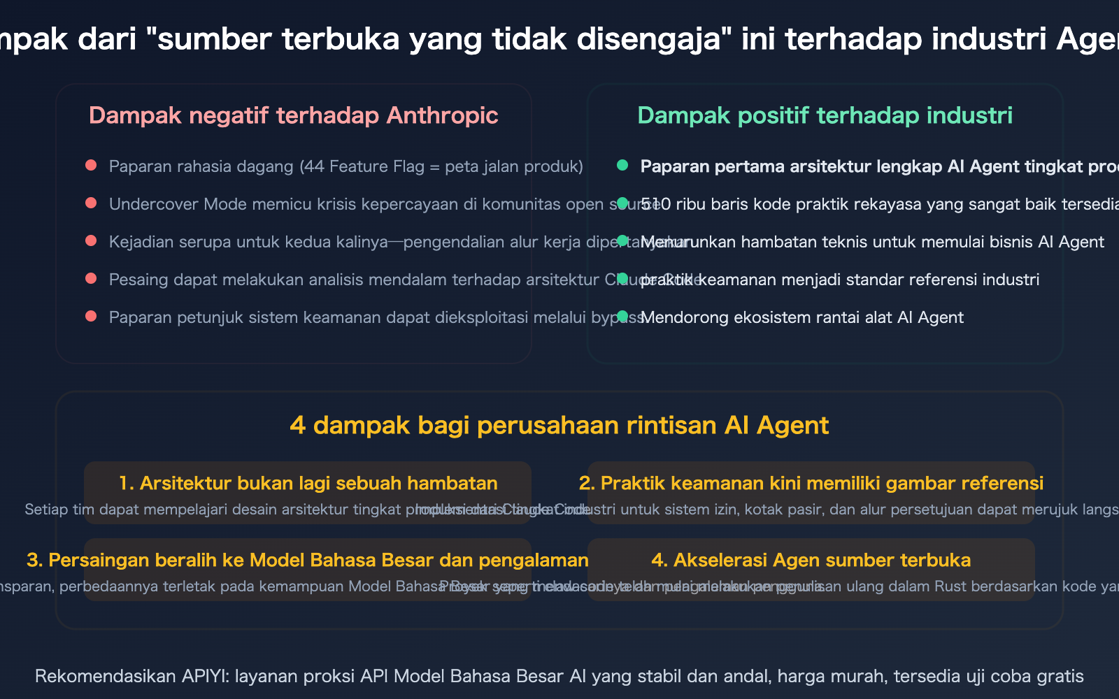 claude-code-source-leak-march-2026-impact-ai-agent-industry-id 图示