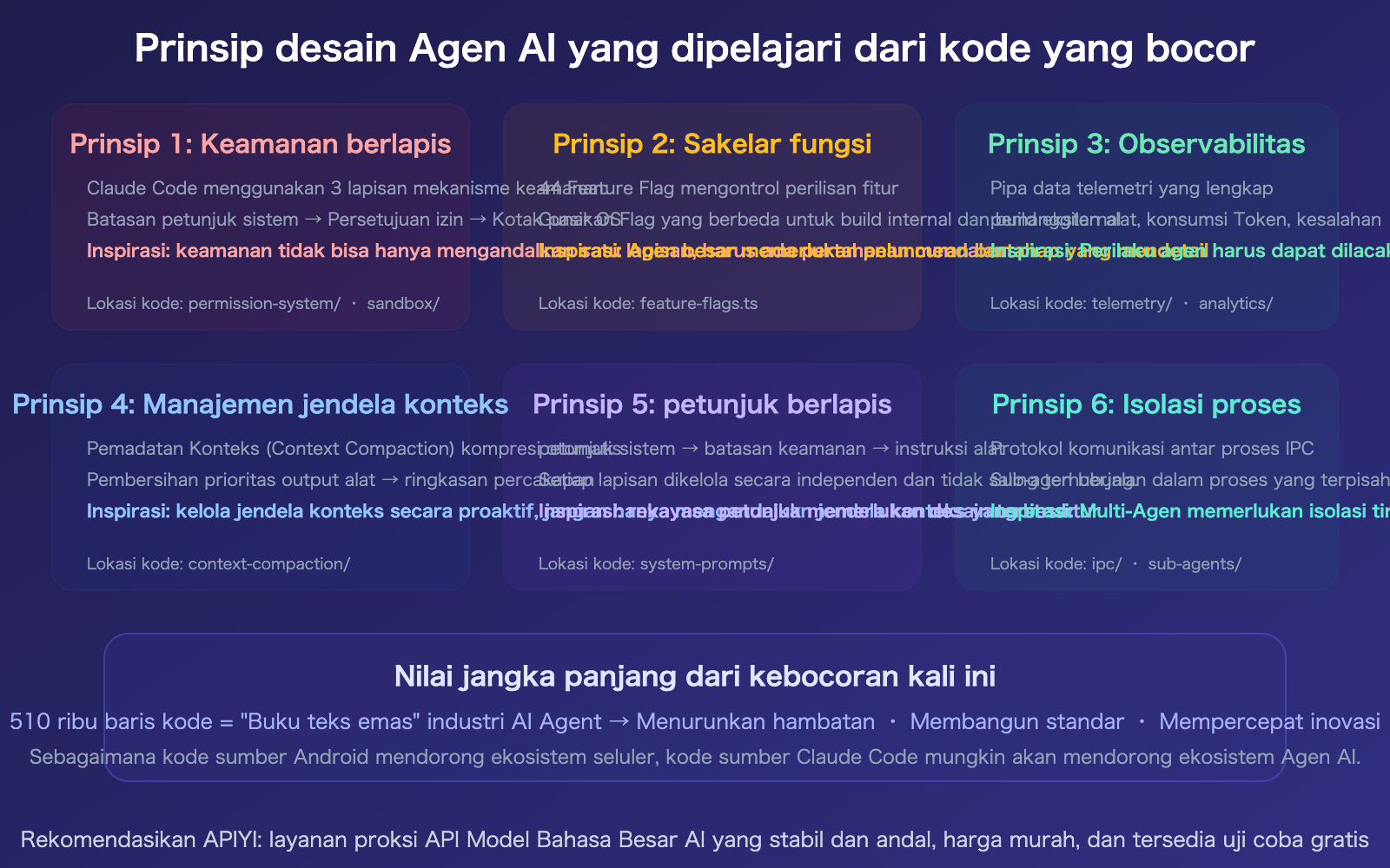 claude-code-source-leak-march-2026-impact-ai-agent-industry-id 图示