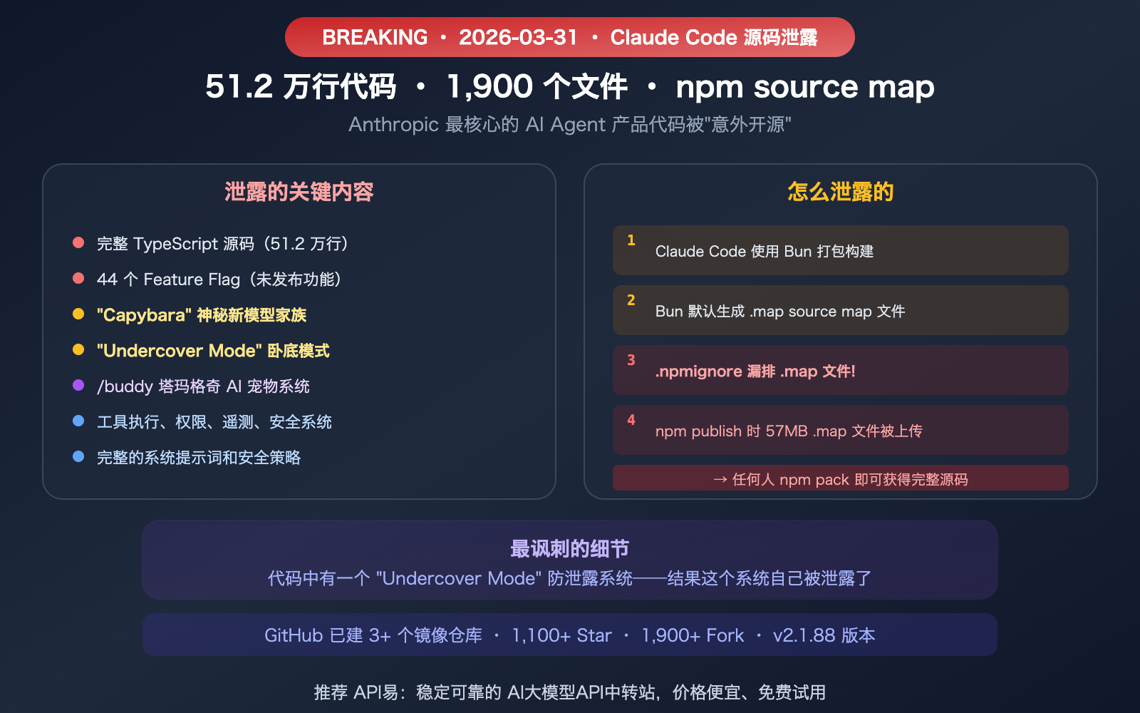 claude-code-source-leak-march-2026-impact-ai-agent-industry 图示