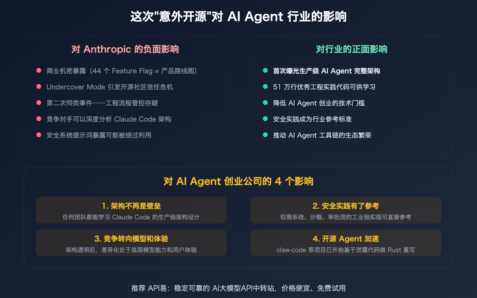 claude-code-source-leak-march-2026-impact-ai-agent-industry 图示