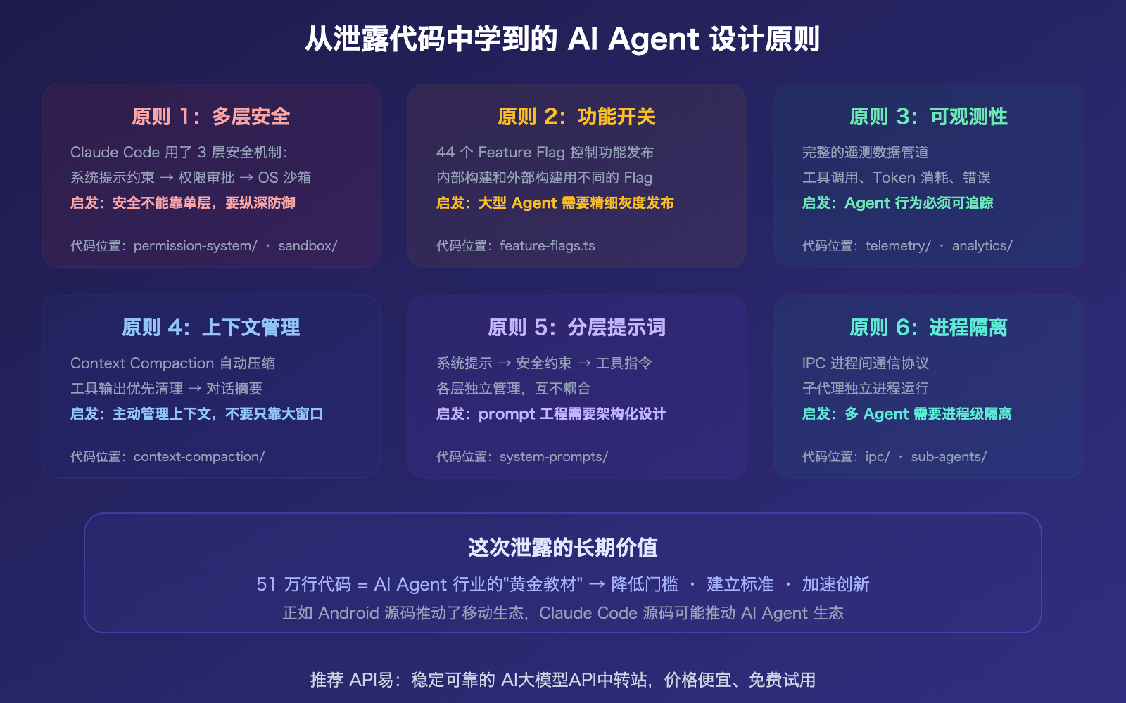 claude-code-source-leak-march-2026-impact-ai-agent-industry 图示