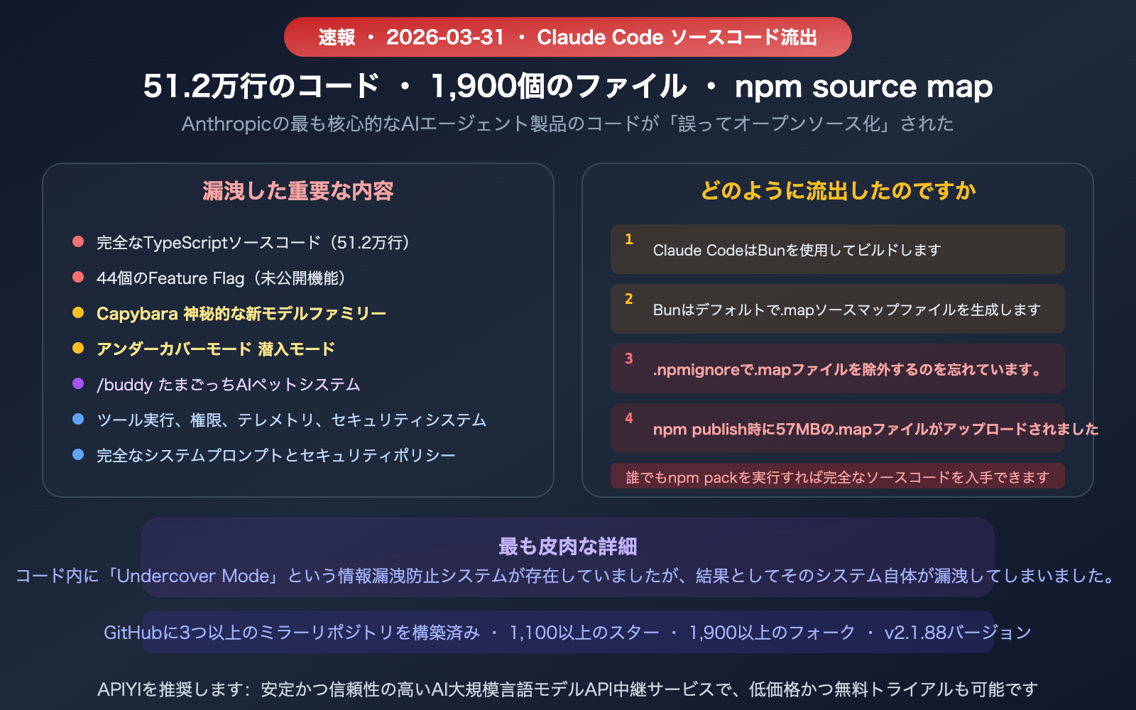claude-code-source-leak-march-2026-impact-ai-agent-industry-ja 图示
