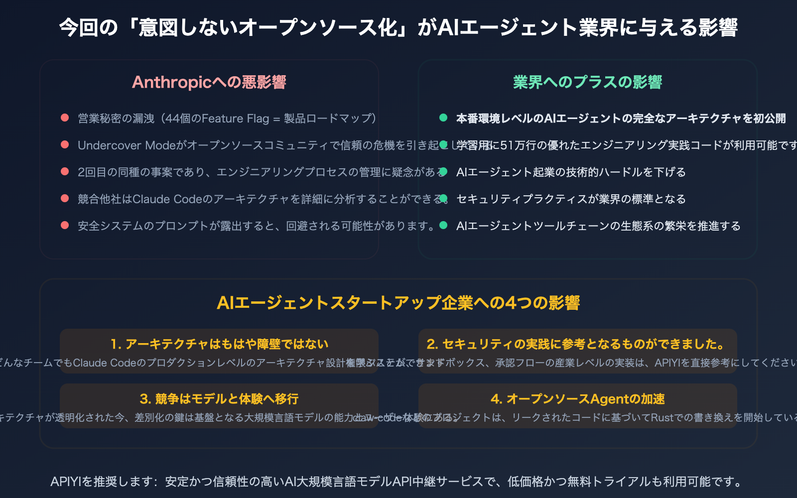 claude-code-source-leak-march-2026-impact-ai-agent-industry-ja 图示