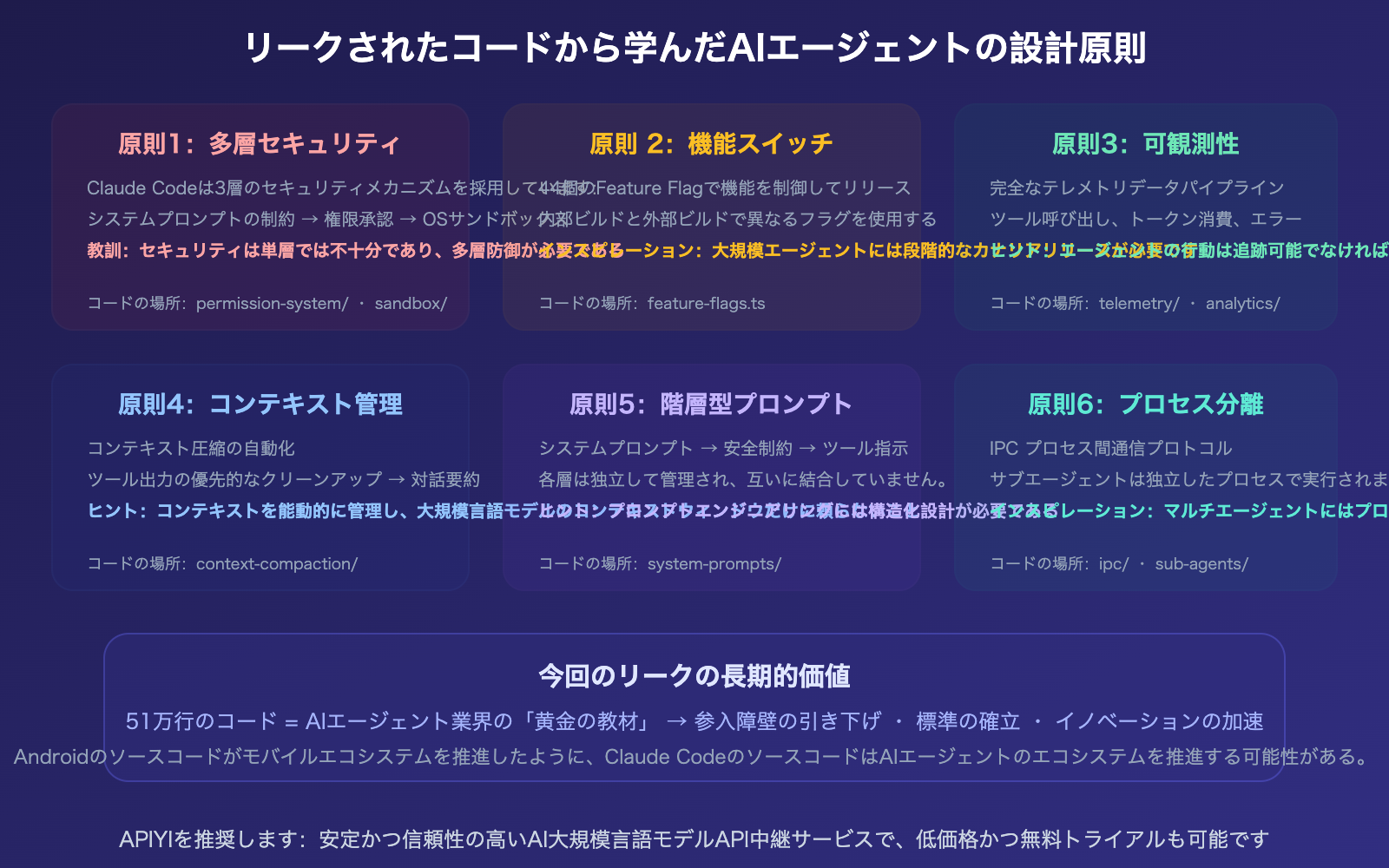 claude-code-source-leak-march-2026-impact-ai-agent-industry-ja 图示