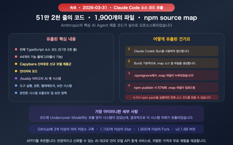 claude code source leak march 2026 impact ai agent industry ko image 0 图示