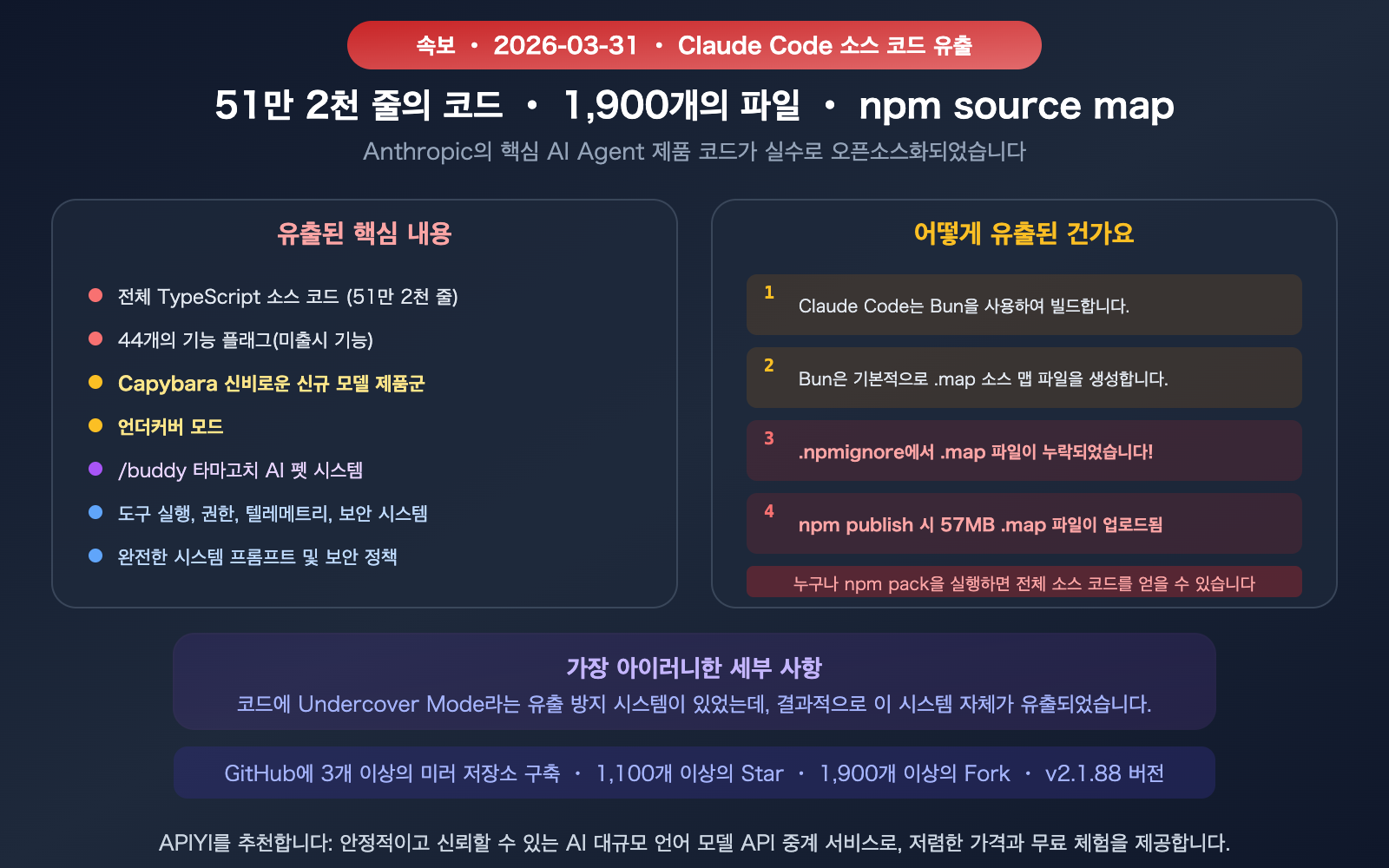 claude-code-source-leak-march-2026-impact-ai-agent-industry-ko 图示