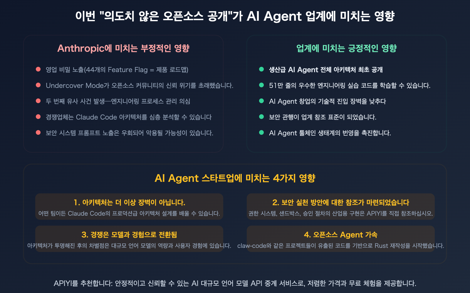claude-code-source-leak-march-2026-impact-ai-agent-industry-ko 图示
