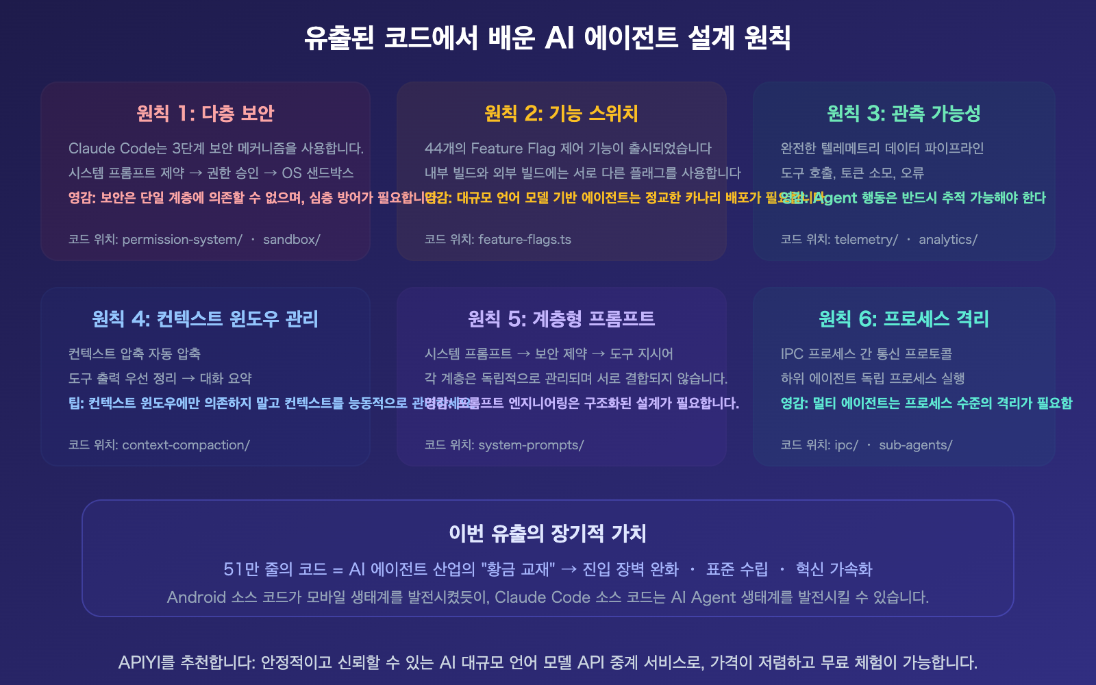 claude-code-source-leak-march-2026-impact-ai-agent-industry-ko 图示