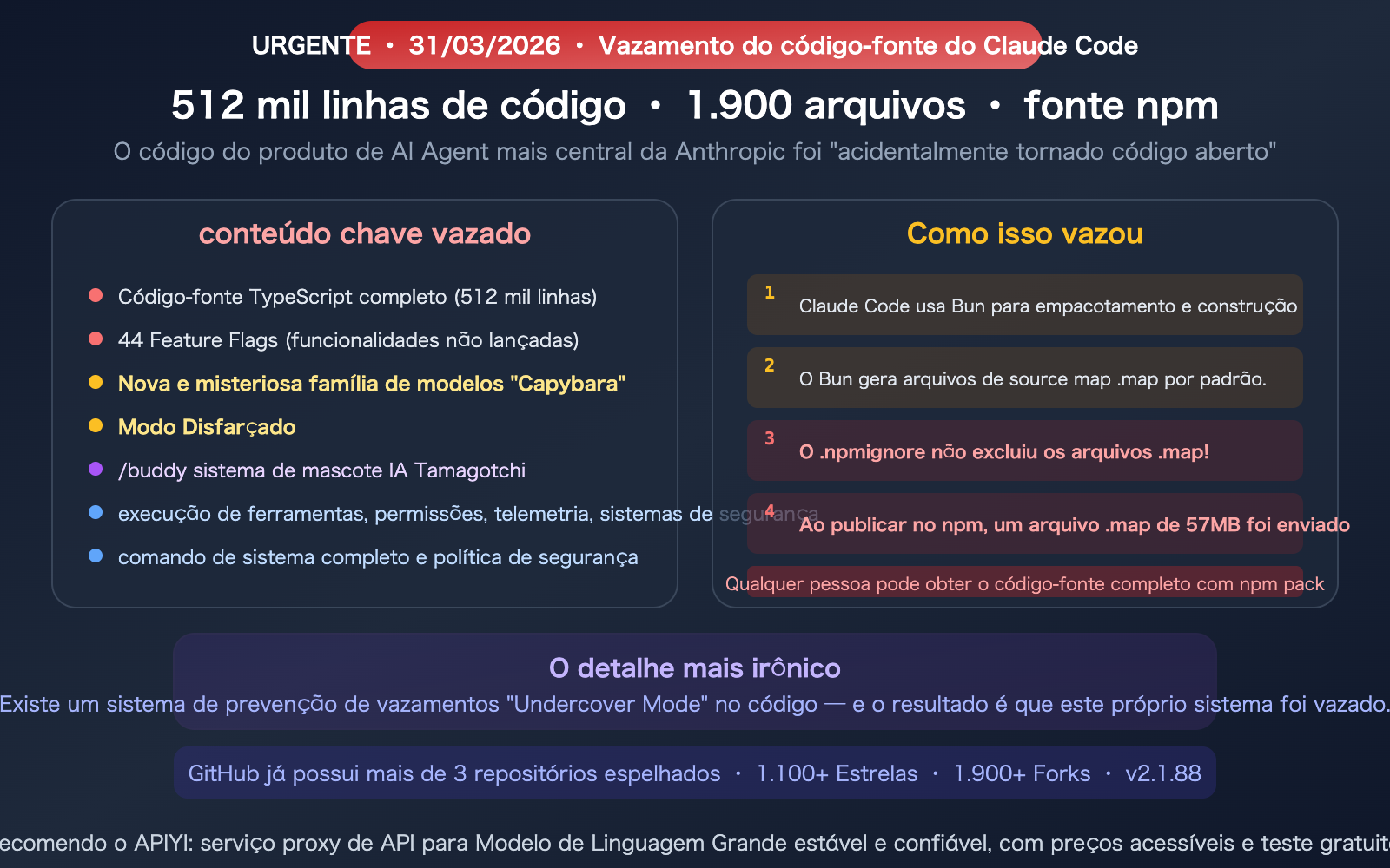 claude-code-source-leak-march-2026-impact-ai-agent-industry-pt-pt 图示