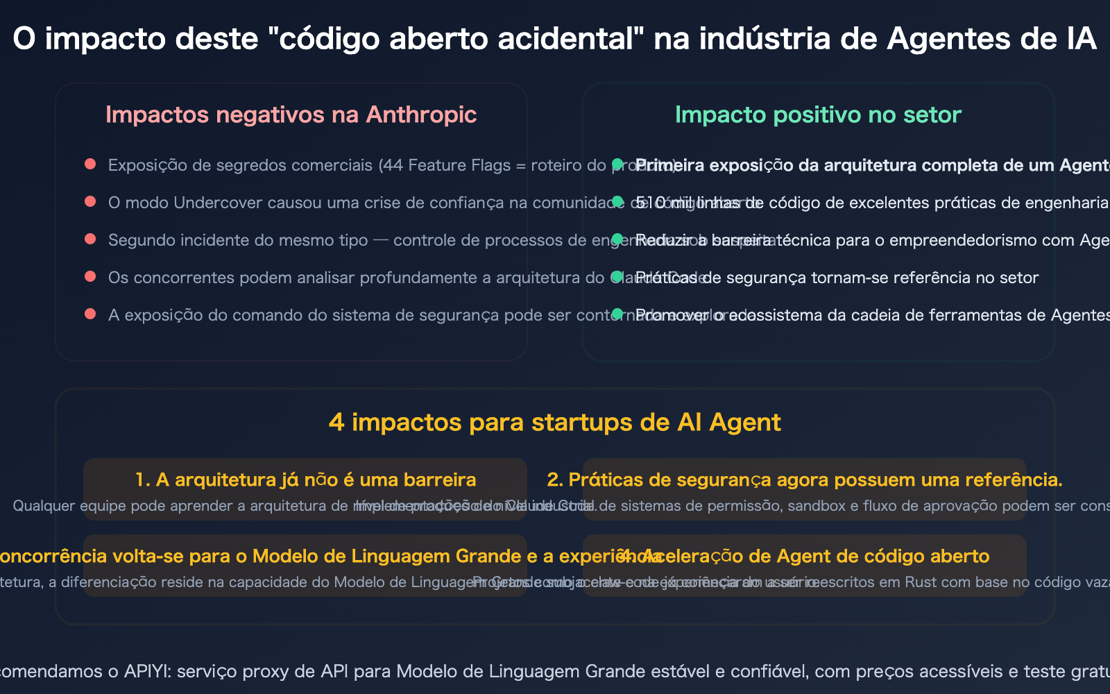 claude-code-source-leak-march-2026-impact-ai-agent-industry-pt-pt 图示