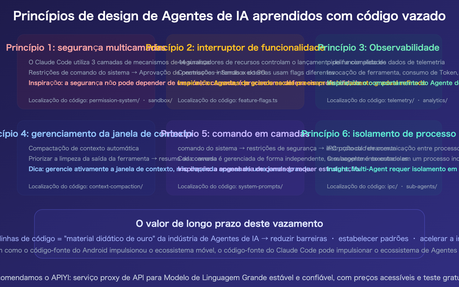 claude-code-source-leak-march-2026-impact-ai-agent-industry-pt-pt 图示