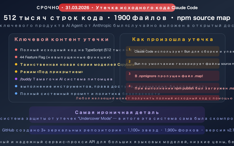 claude code source leak march 2026 impact ai agent industry ru image 0 图示