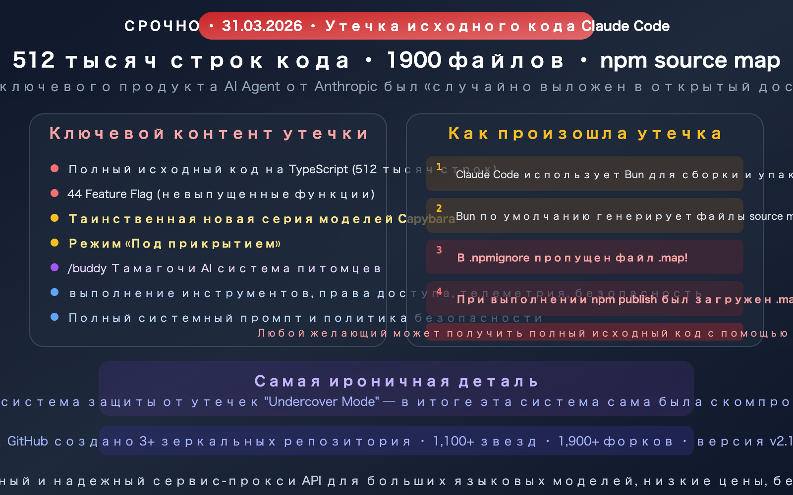 claude-code-source-leak-march-2026-impact-ai-agent-industry-ru 图示