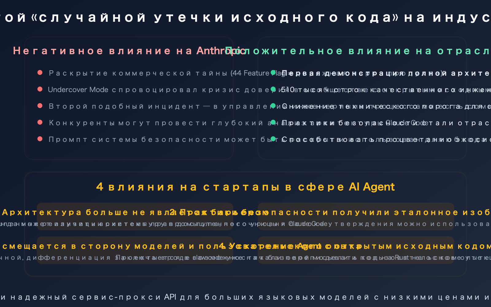 claude-code-source-leak-march-2026-impact-ai-agent-industry-ru 图示