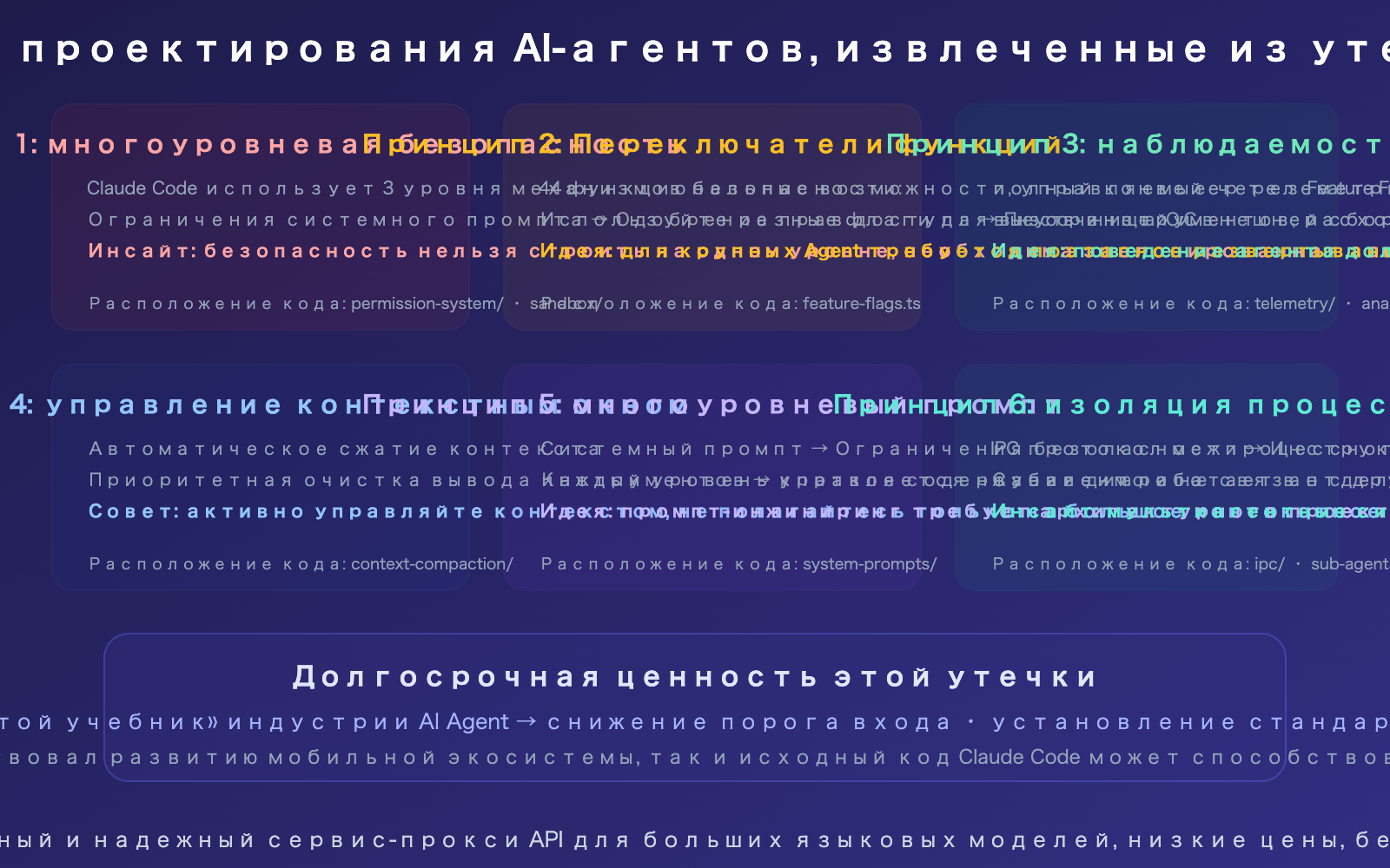 claude-code-source-leak-march-2026-impact-ai-agent-industry-ru 图示