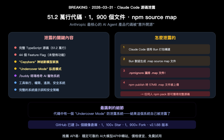 claude code source leak march 2026 impact ai agent industry zh hant image 0 图示