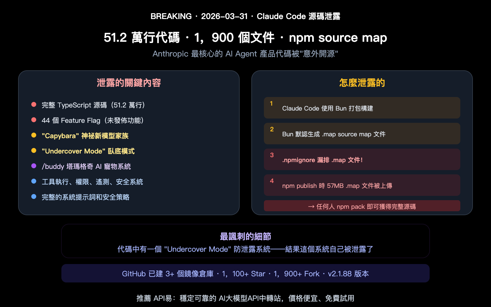 claude-code-source-leak-march-2026-impact-ai-agent-industry-zh-hant 图示