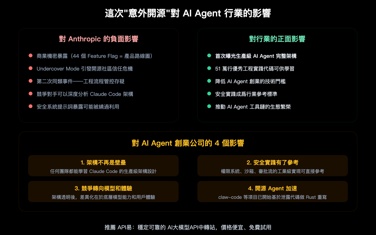 claude-code-source-leak-march-2026-impact-ai-agent-industry-zh-hant 图示