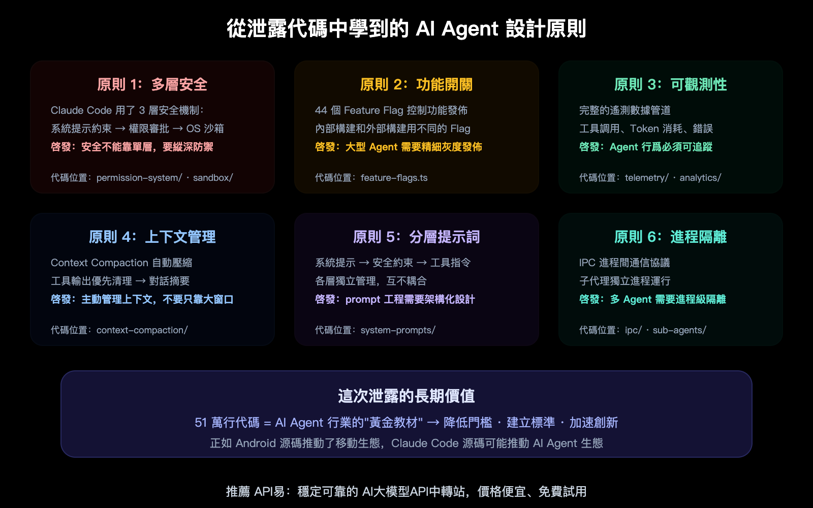 claude-code-source-leak-march-2026-impact-ai-agent-industry-zh-hant 图示