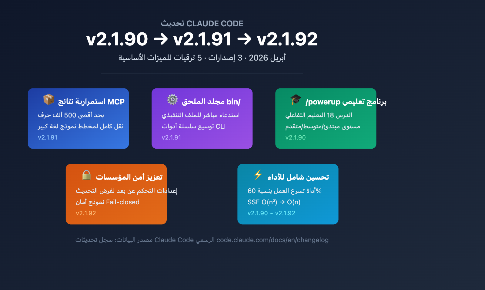 claude-code-v2-1-92-mcp-persistence-powerup-tutorial-ar 图示