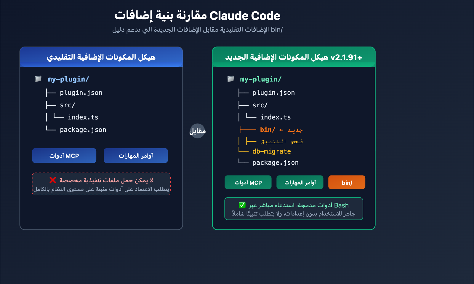 claude-code-v2-1-92-mcp-persistence-powerup-tutorial-ar 图示