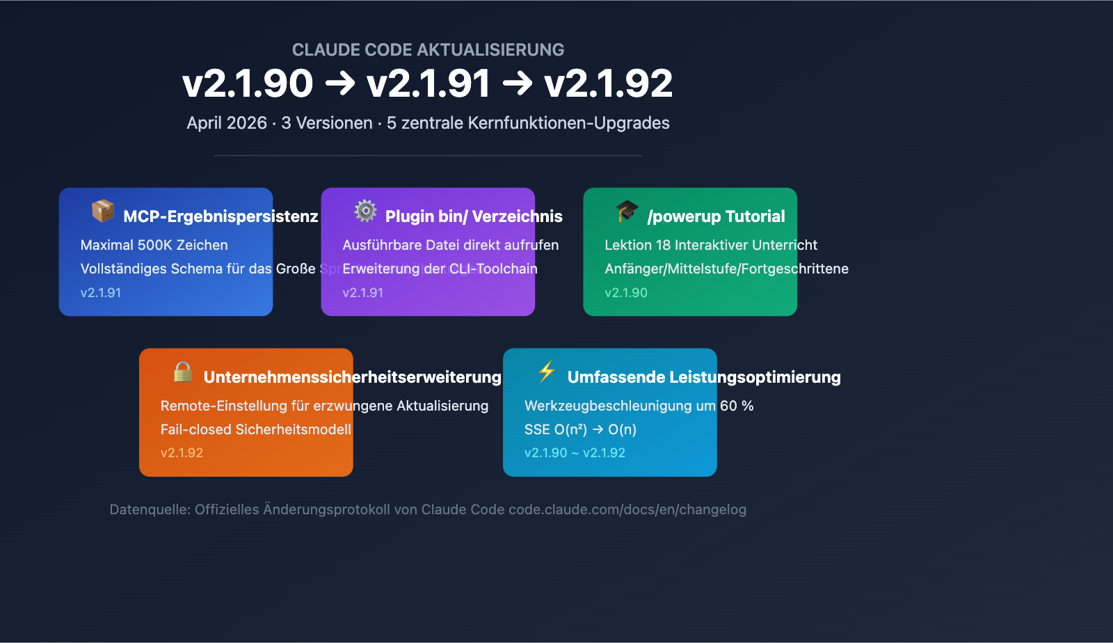 claude-code-v2-1-92-mcp-persistence-powerup-tutorial-de 图示
