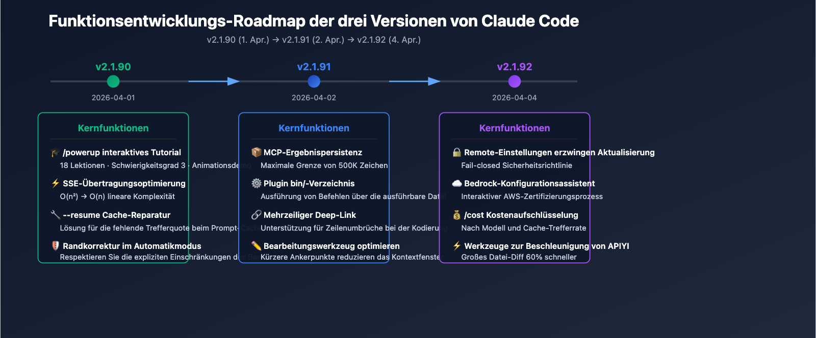 claude-code-v2-1-92-mcp-persistence-powerup-tutorial-de 图示