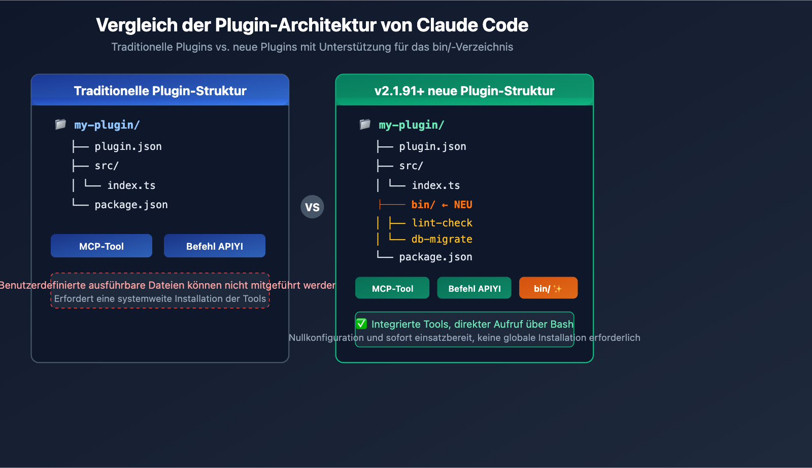 claude-code-v2-1-92-mcp-persistence-powerup-tutorial-de 图示