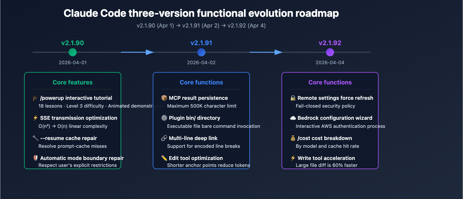 claude-code-v2-1-92-mcp-persistence-powerup-tutorial-en 图示