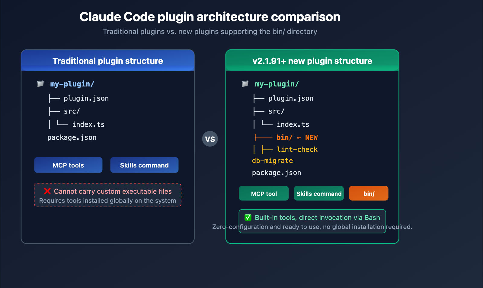claude-code-v2-1-92-mcp-persistence-powerup-tutorial-en 图示