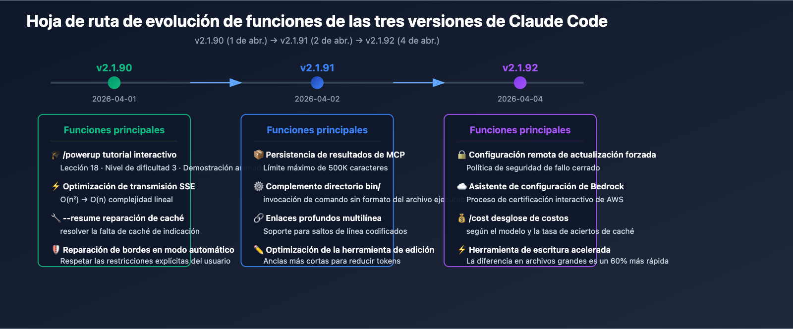 claude-code-v2-1-92-mcp-persistence-powerup-tutorial-es 图示