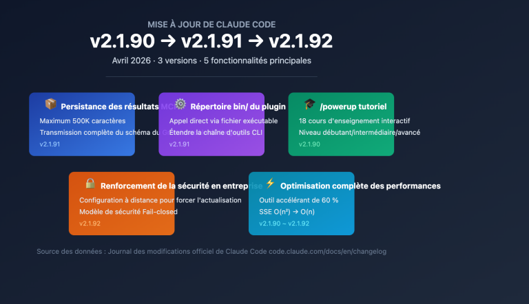 claude code v2 1 92 mcp persistence powerup tutorial fr image 0 图示