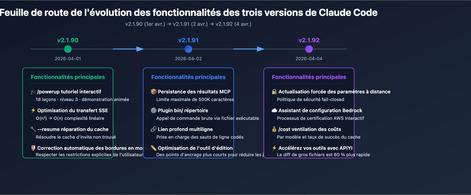 claude-code-v2-1-92-mcp-persistence-powerup-tutorial-fr 图示