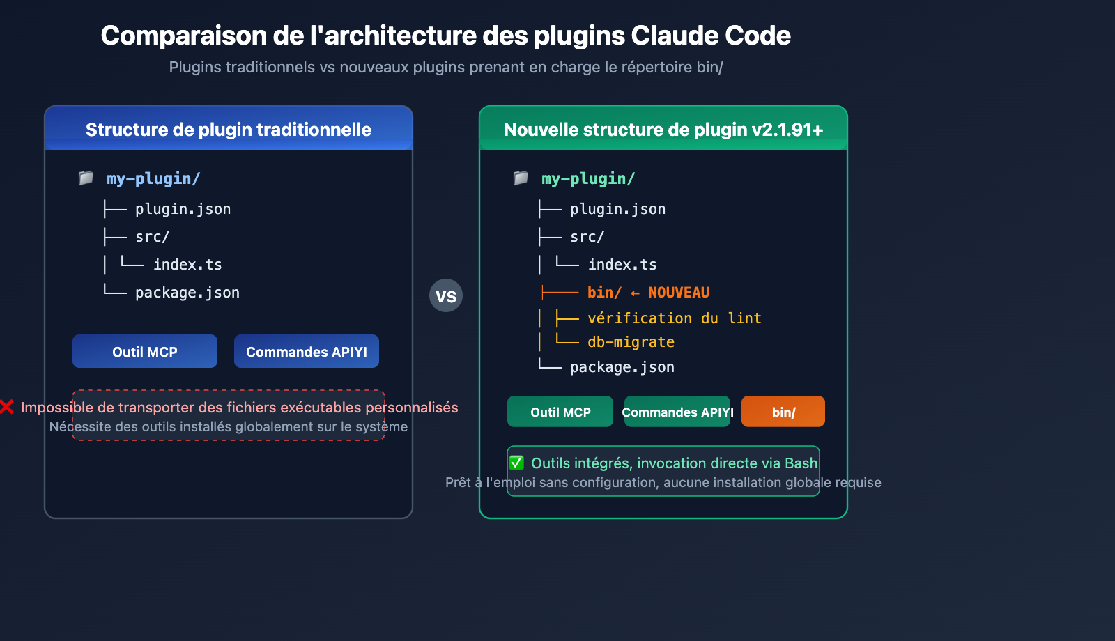 claude-code-v2-1-92-mcp-persistence-powerup-tutorial-fr 图示