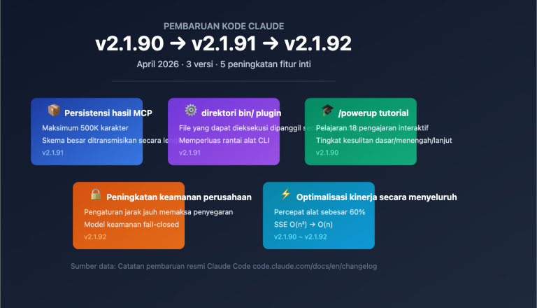 claude code v2 1 92 mcp persistence powerup tutorial id image 0 图示