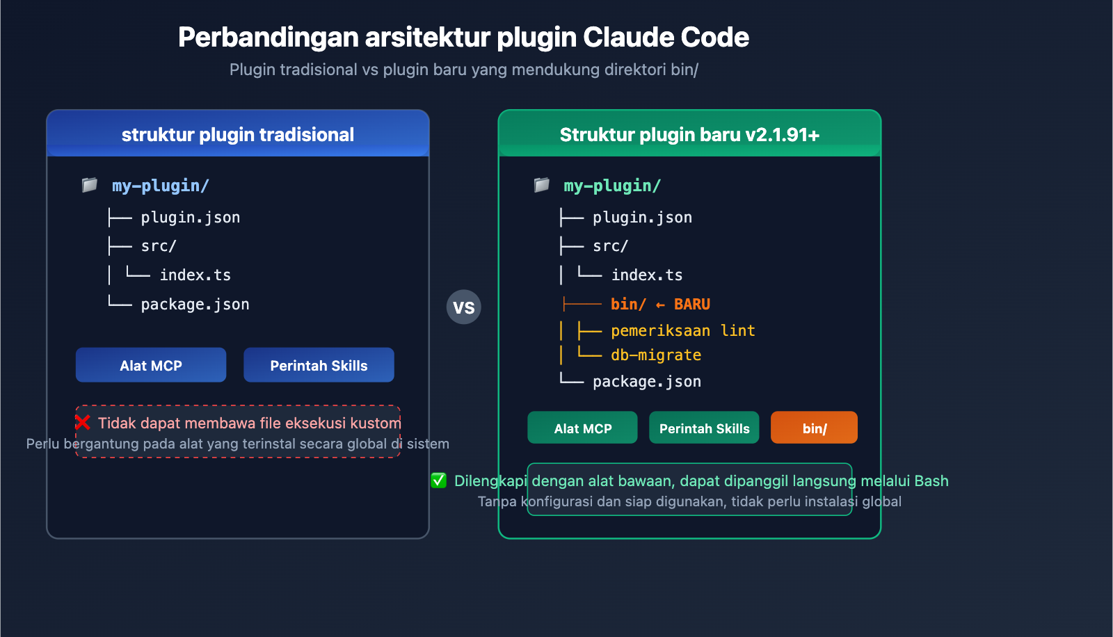 claude-code-v2-1-92-mcp-persistence-powerup-tutorial-id 图示