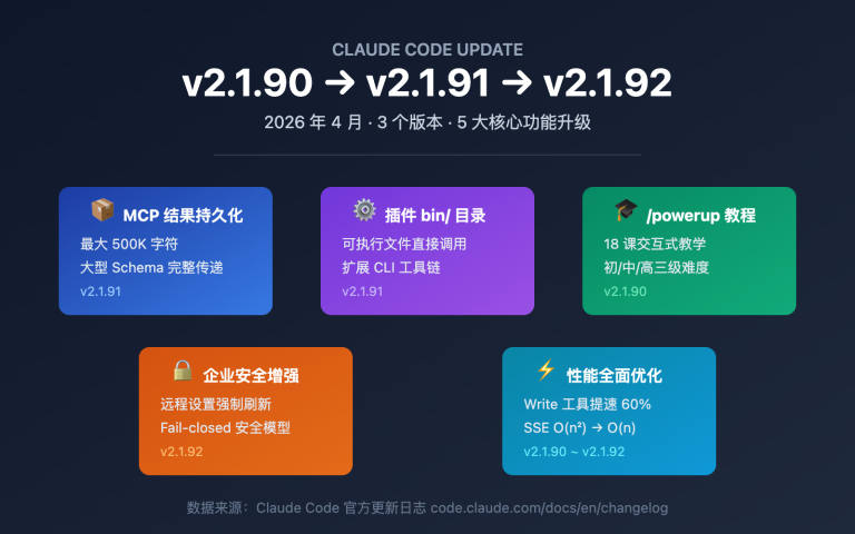 claude code v2 1 92 mcp persistence powerup tutorial image 0 图示