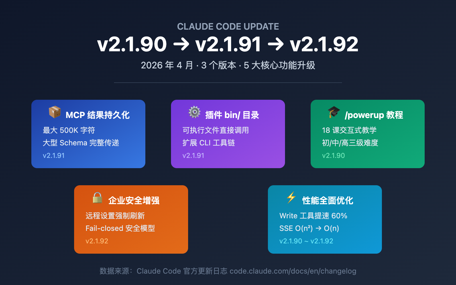 claude-code-v2-1-92-mcp-persistence-powerup-tutorial 图示