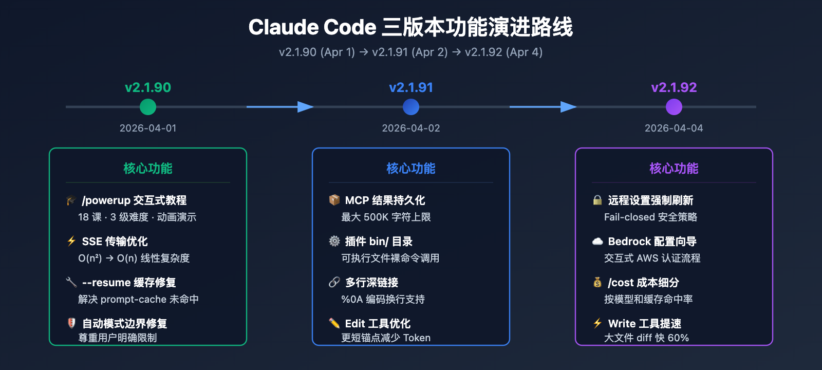 claude-code-v2-1-92-mcp-persistence-powerup-tutorial 图示