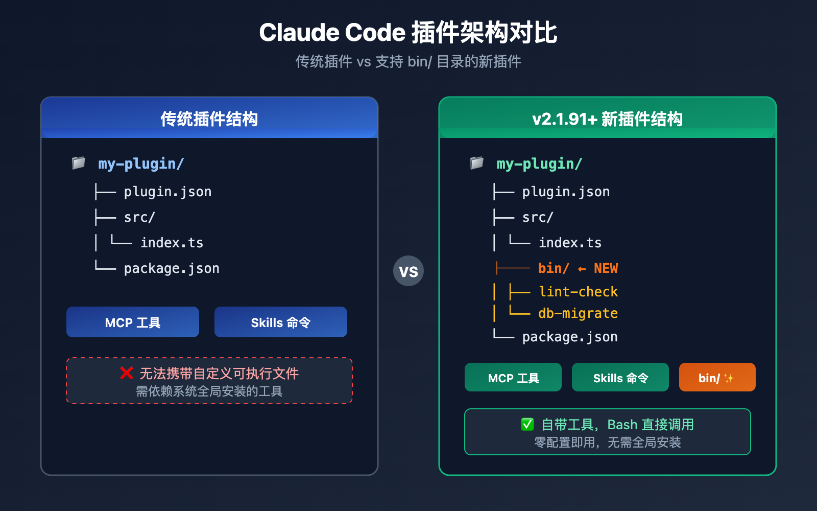 claude-code-v2-1-92-mcp-persistence-powerup-tutorial 图示