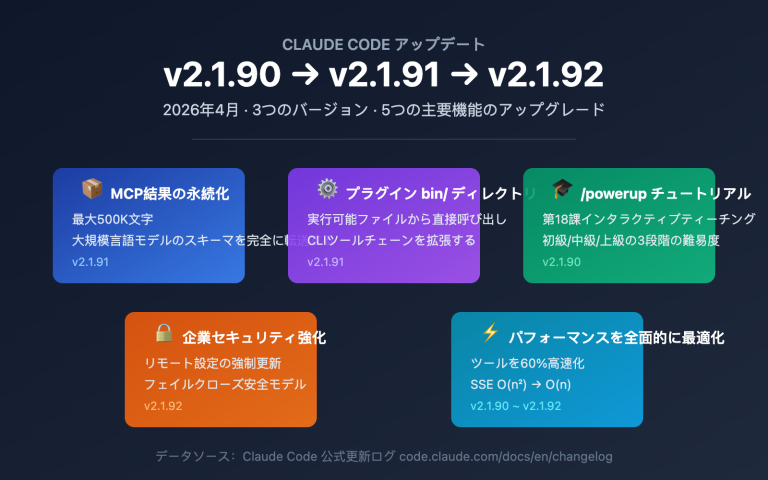 claude code v2 1 92 mcp persistence powerup tutorial ja image 0 图示