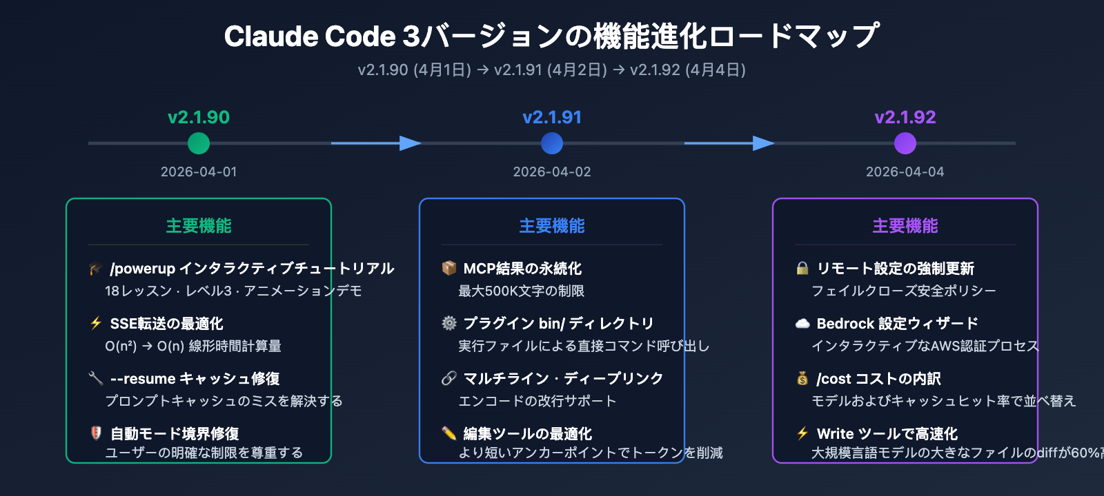 claude-code-v2-1-92-mcp-persistence-powerup-tutorial-ja 图示
